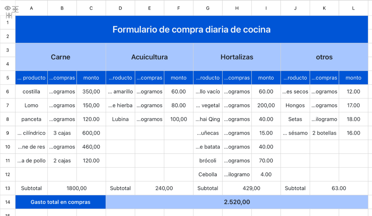 Formulario de compra diaria de cocina